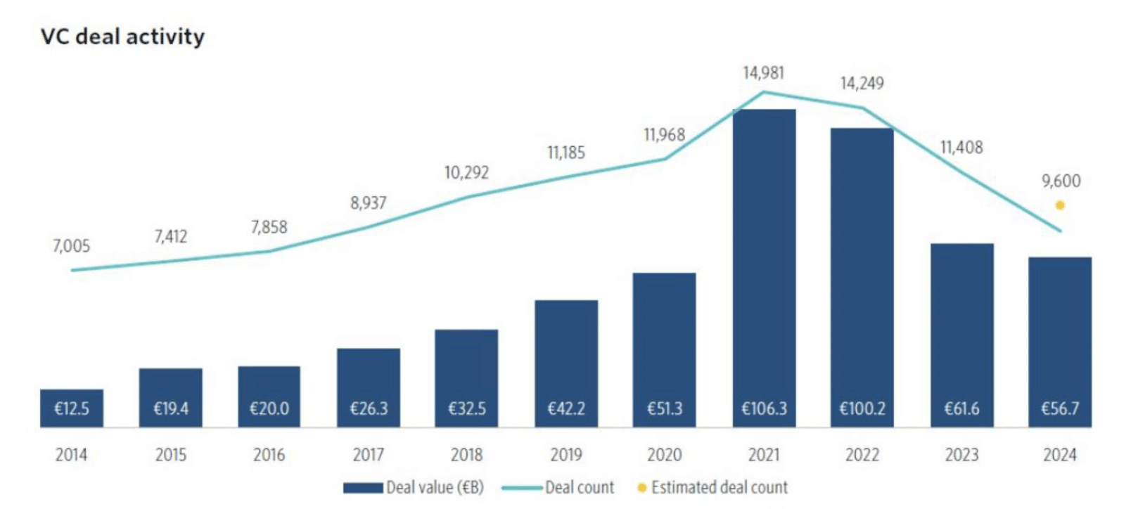 European-Venture-Report